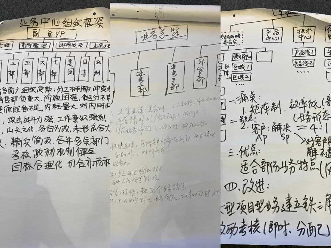 課程回顧|思博管理咨詢集團(tuán)2021002期《華為銷售鐵軍訓(xùn)戰(zhàn)營(yíng)》公開(kāi)課
